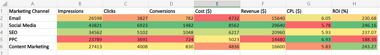 How To Create A Heat Map In Excel   Heat Map Excel 52023 Jul 27 2023 12 57 59 4176 AM 